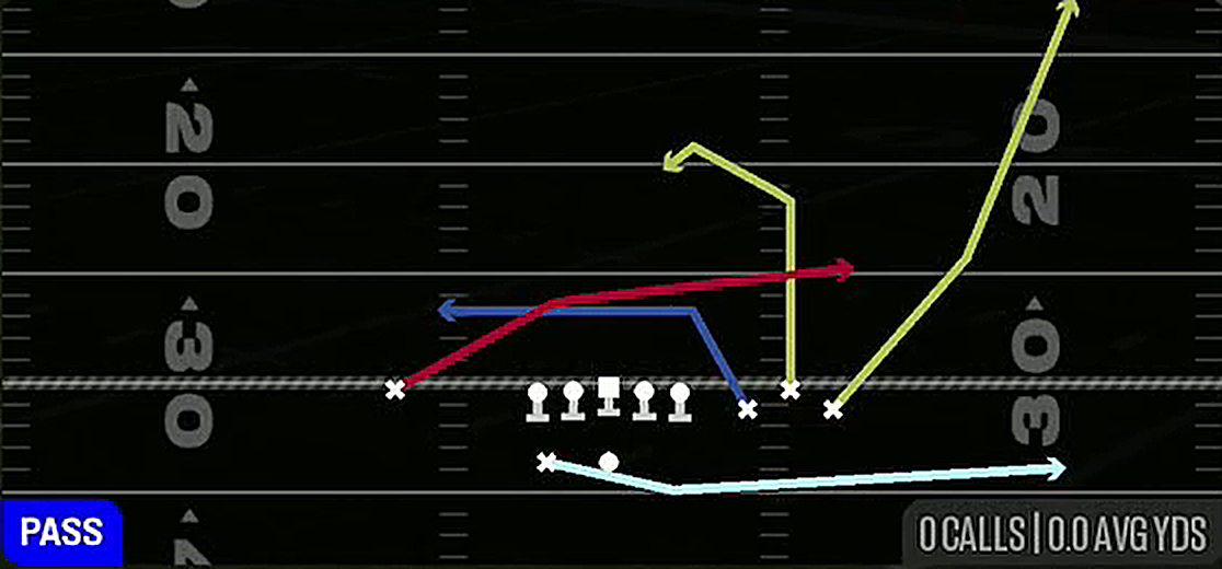 Orbit Shallow Cross from Gun Bunch Spread Nasty