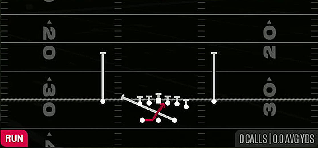 Inside Zone Split from Gun Split Y Off
