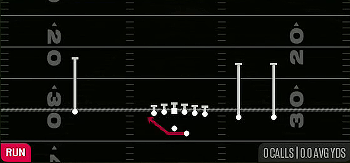 Outside Zone from Gun Y-Trips Offset