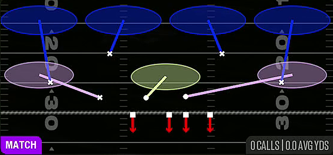 Cover 4 Quarters from Nickel 2-4 Load
