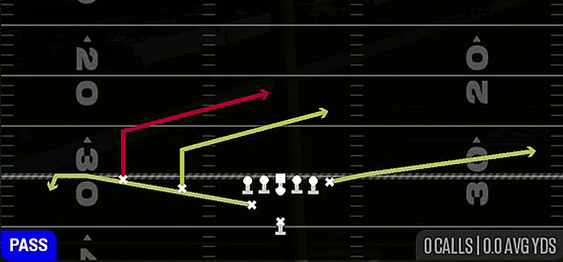 Slants from Weak Slot
