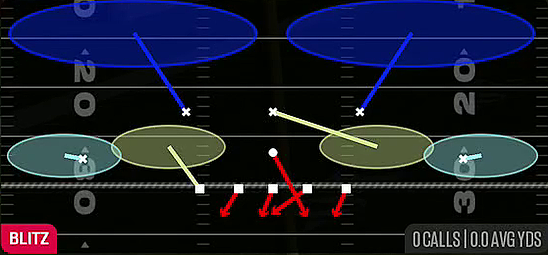 Edge Blitz 2 from 3-3-5 3 High Penny