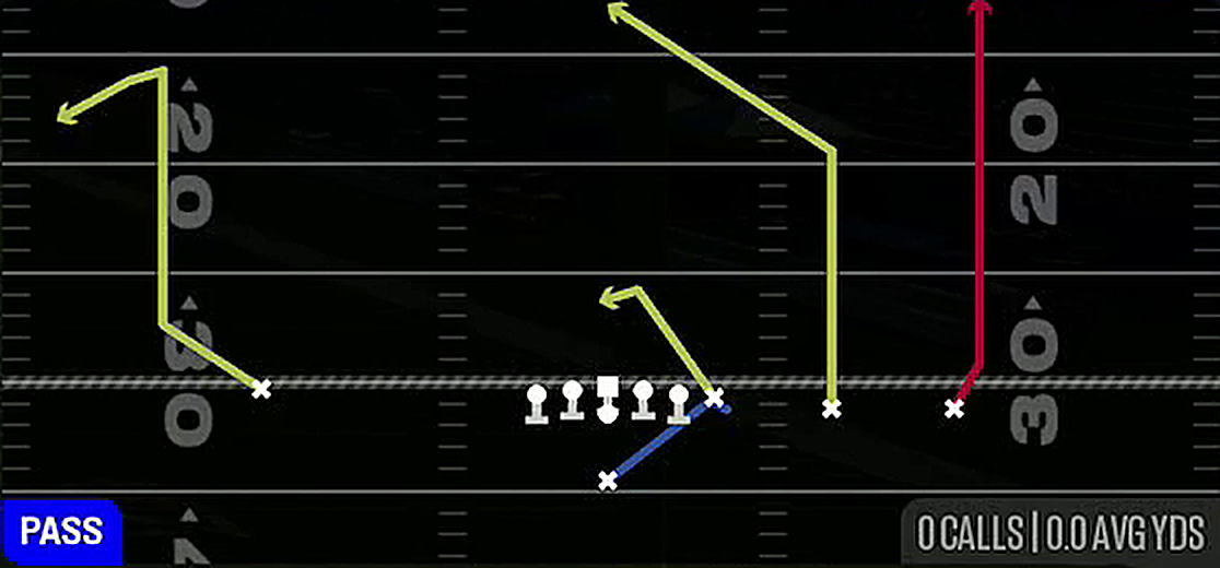 Middle Hi Lo from Singleback Y Trips TE Slot
