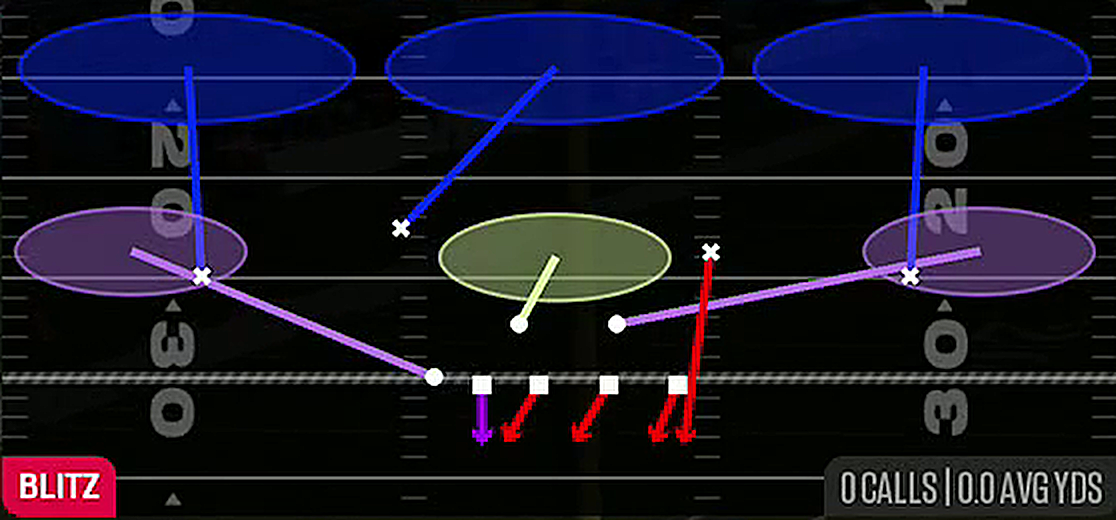 SS Blitz 3 from 4-3 Over Walk