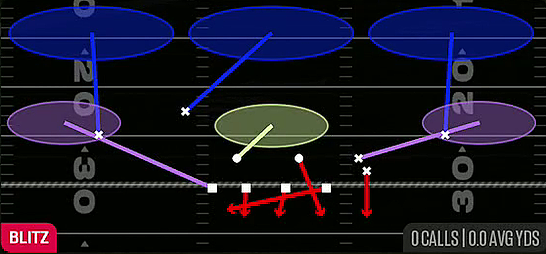 Mike Sam Crash Press from 4-2-5 Under