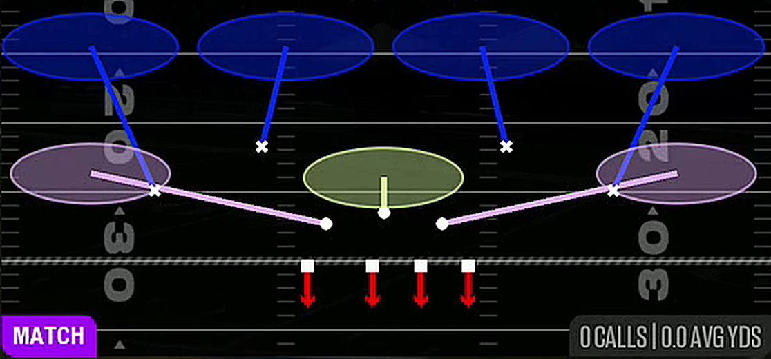 Cover 4 Quarters from 4-3 Over