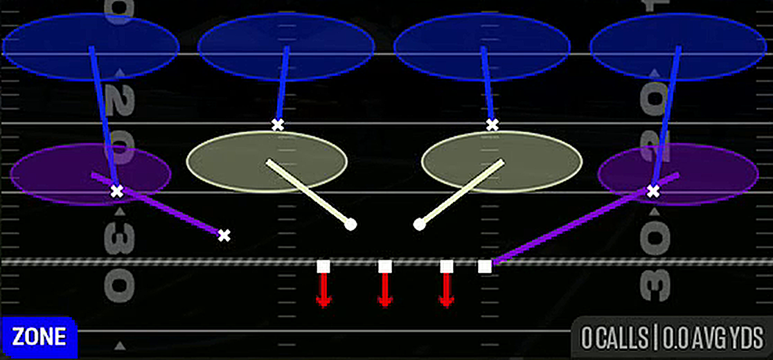 Cover 4 Drop from Nickel 3-3 Odd