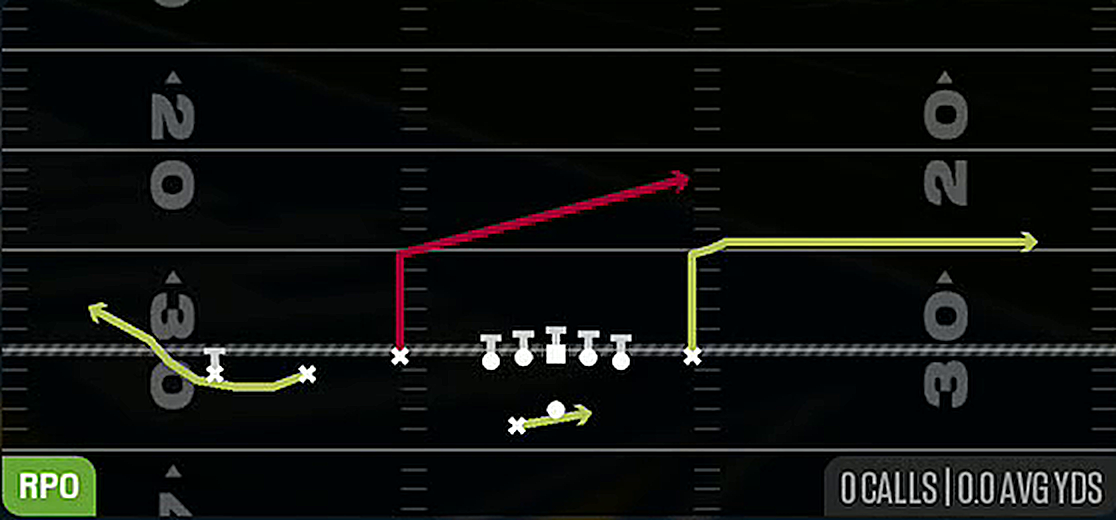 RPO Peek Slant from Gun Trey Y-Flex Wk