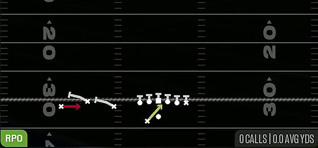RPO Read WR Screen from Gun Trio Offset Wk