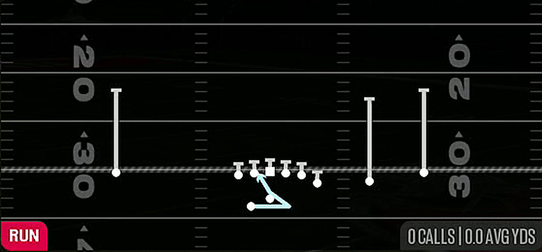 Bounce Inside Zone from Gun Y Off Trips Wk