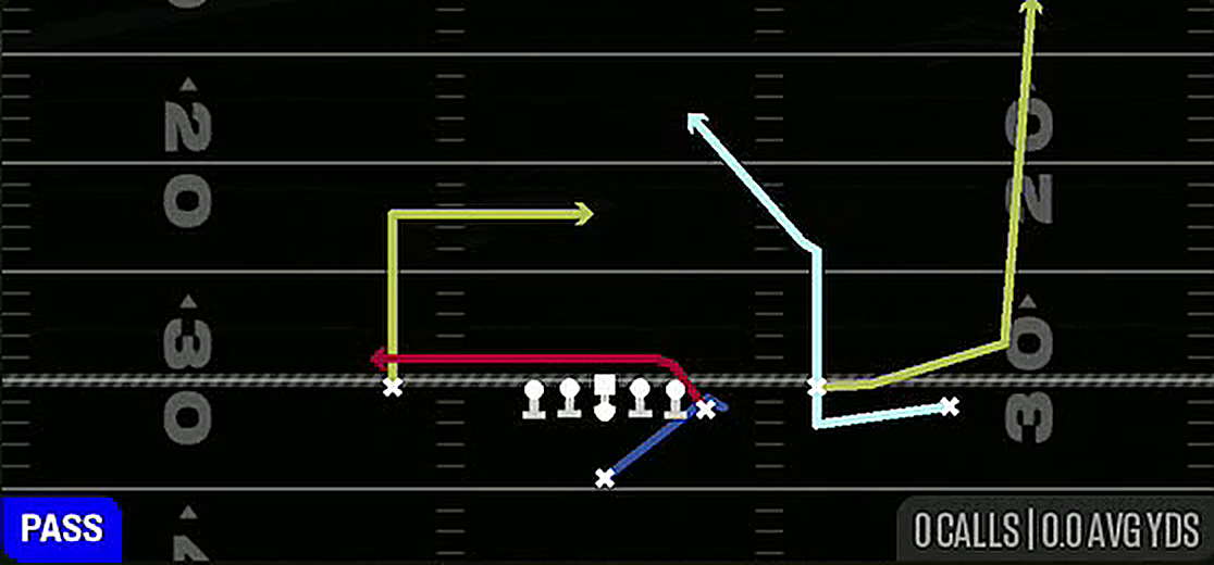 Y Shallow Cross from Singleback Y Off Trio