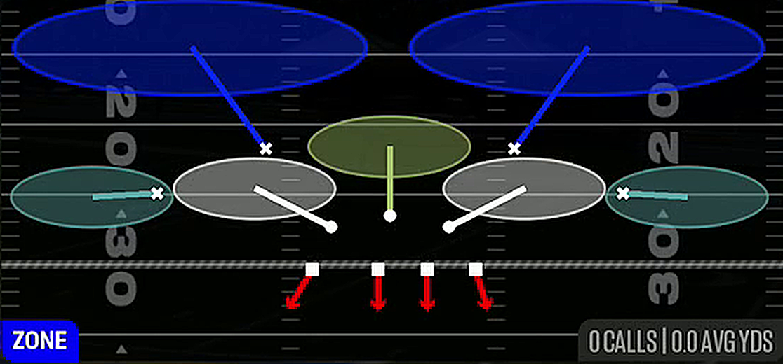 Cover 2 Hard Flat from 4-3 Over