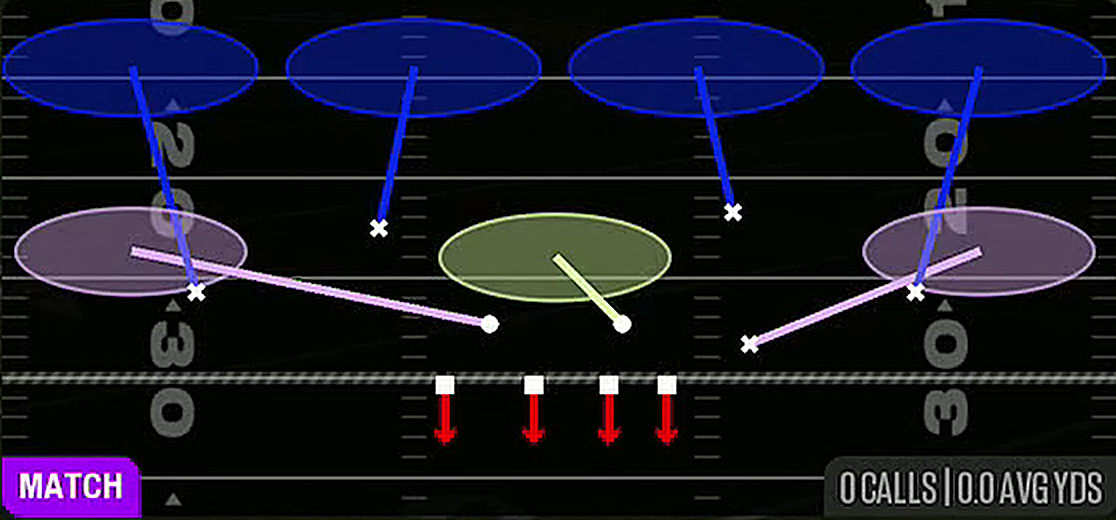 Cover 4 Quarters from 4-2-5 Over G