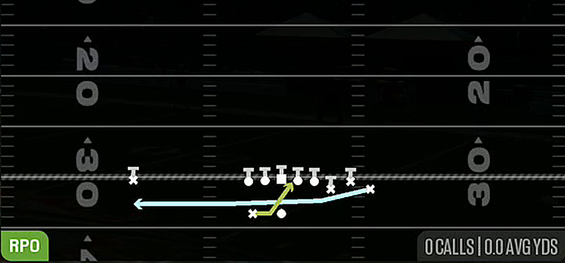 RPO Zone Alert Cheat from Gun Bunch