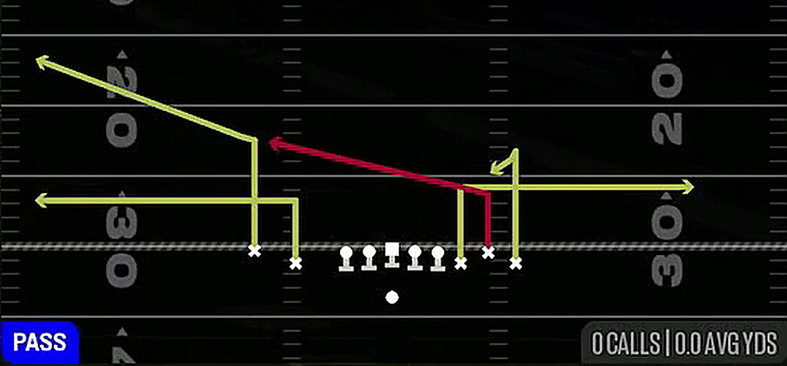 Quick Slants from Gun Empty Bunch Tight