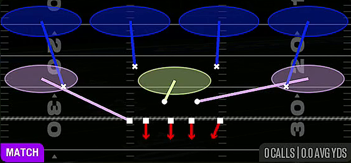 Cover 4 Quarters from 3-4 Over