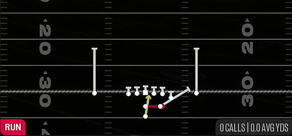 Read Option from Pistol Strong Y Off Close