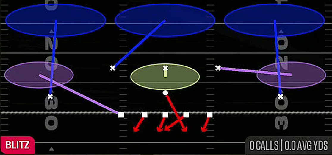 Edge Blitz 3 from 3-3-5 3 High Penny