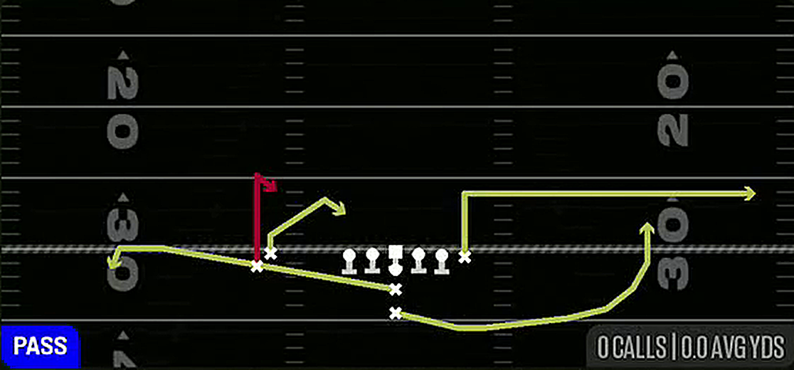 Spacing from I Form Slot Stack