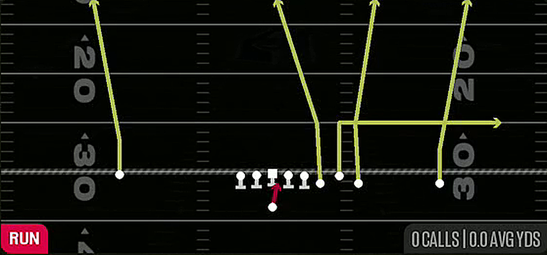 QB Draw from Gun Empty Bunch Quads