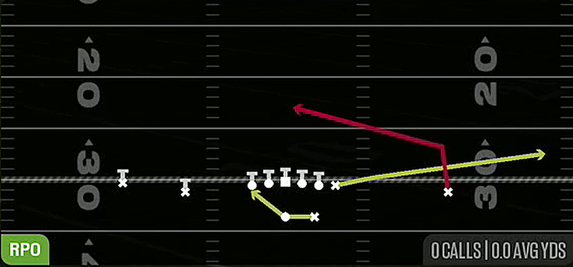 RPO Peek Slant from Gun Doubles