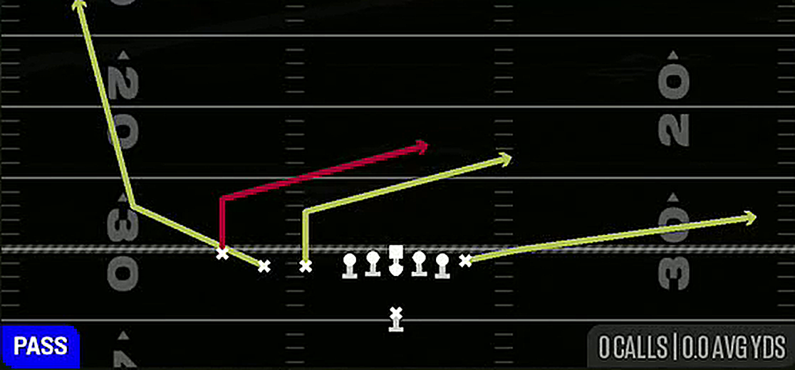 Slants from Singleback Trips Close