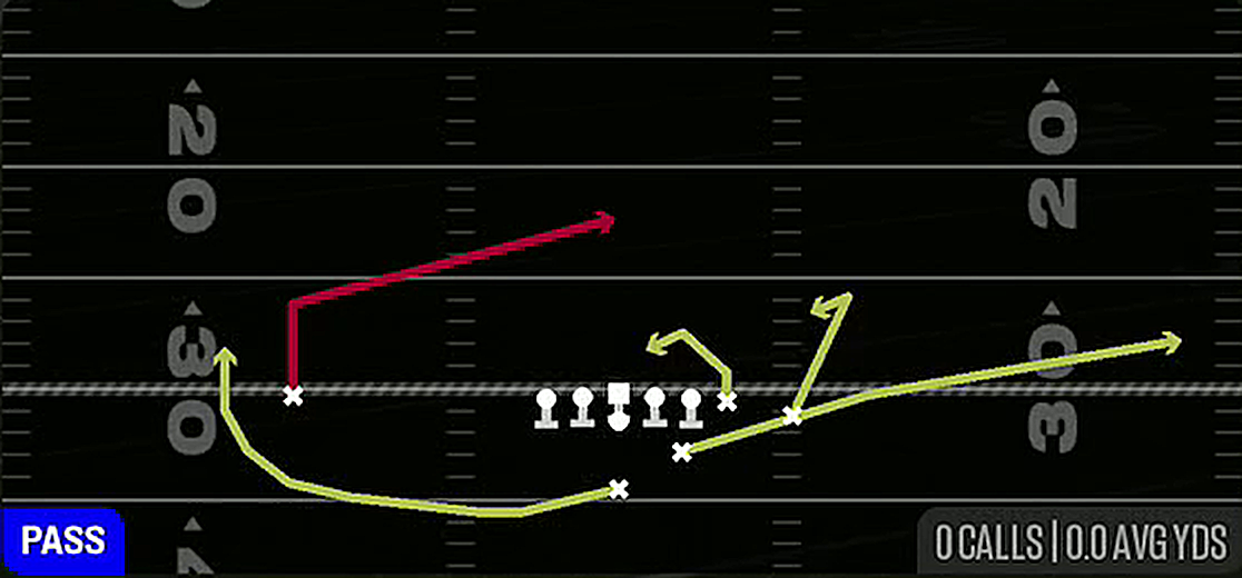 Slant Spacing from Strong Z Close