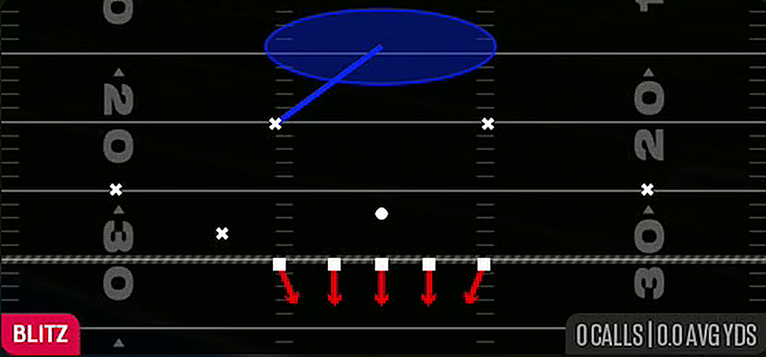 OLB Blitz 1 from Nickel 3-3 Cub
