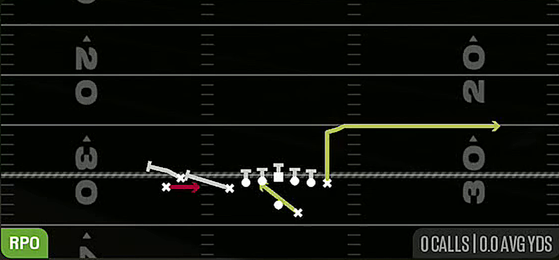 RPO Alert Out from Gun U Off Stack