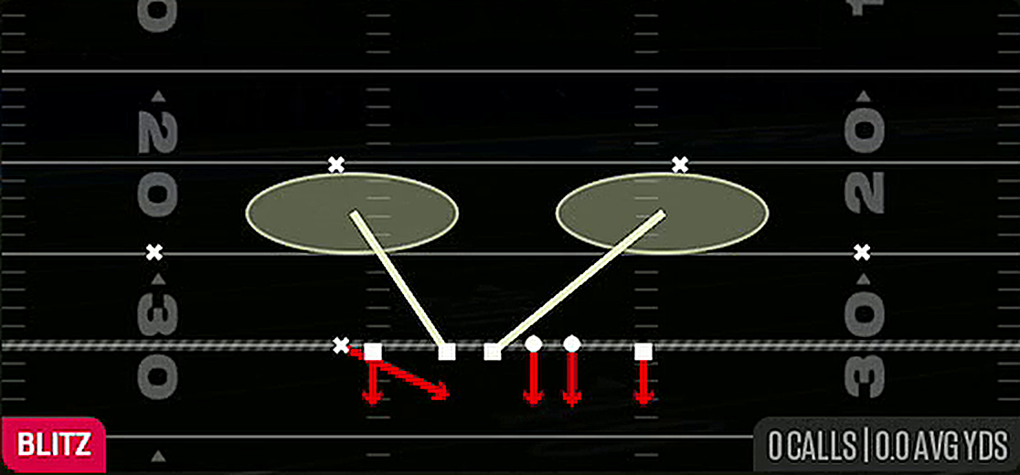 Redzone DT Drop from Nickel 3-3 Load Dbl Mug