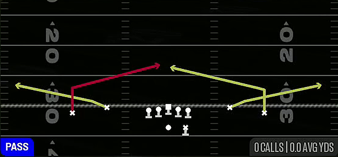 Quick Slants from Gun Spread Dbl Flex