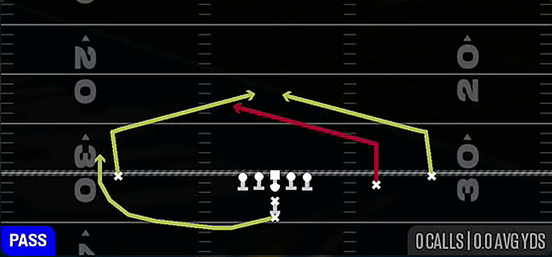 Quick Slants from I Form Slot Open