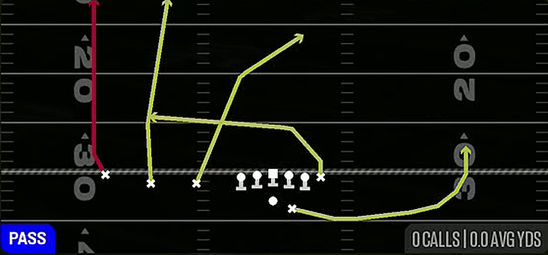 Verticals from Gun Trips TE Offset