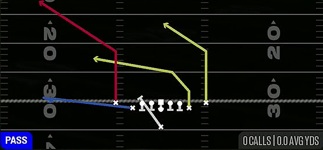 PA Misdirection from Singleback Deuce Close