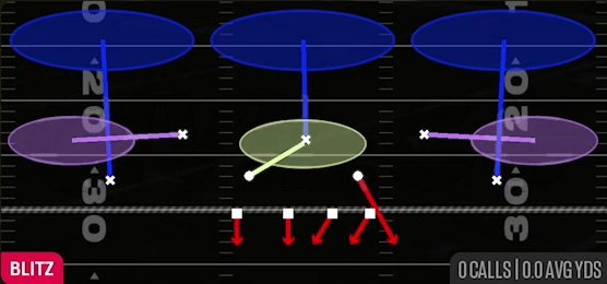 Edge Blitz 3 from 4-2-5 3 High