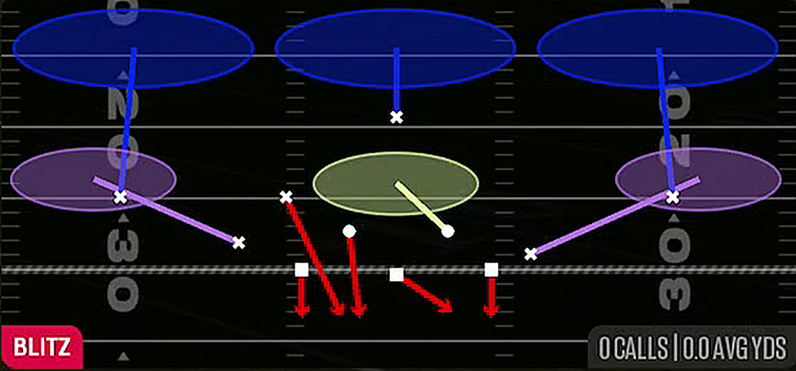 FS Zone Blitz from Dime 1-4