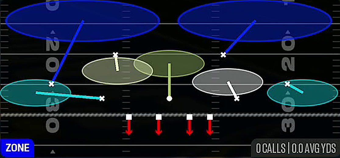 Cover 2 Roll from Dime 3-2 Rush