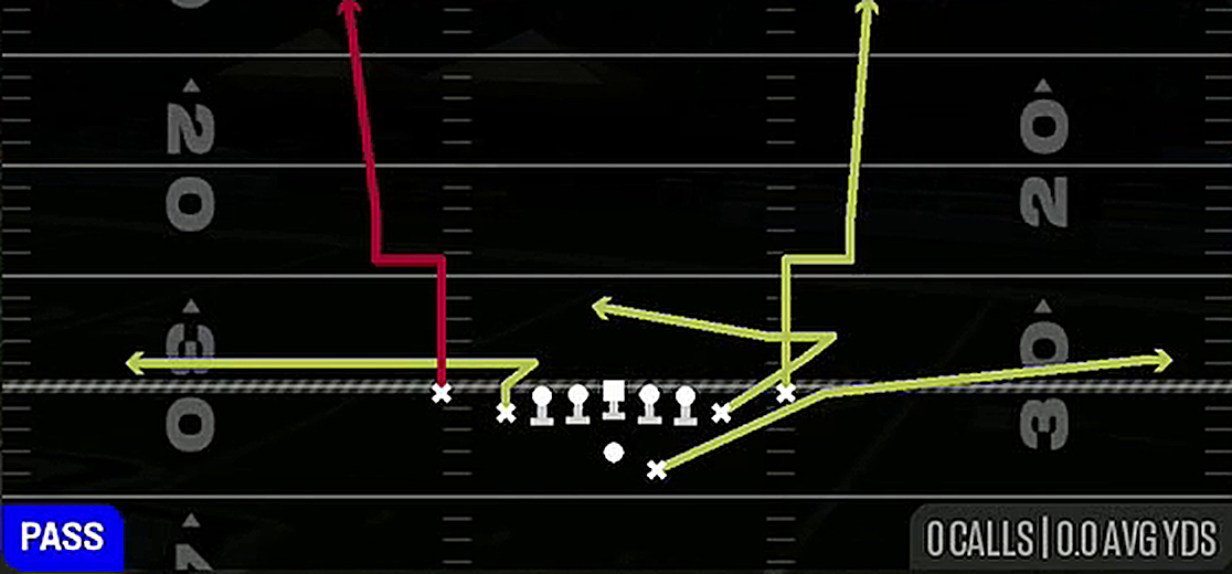 Corner Go's Flat from Gun Deuce Close