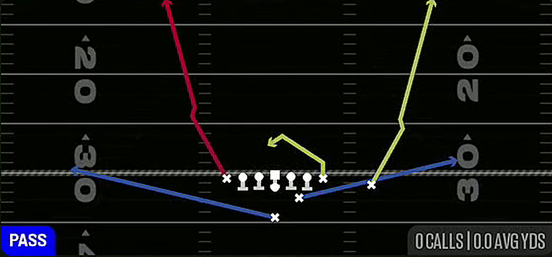Stutter Go's from Strong H Tight Close