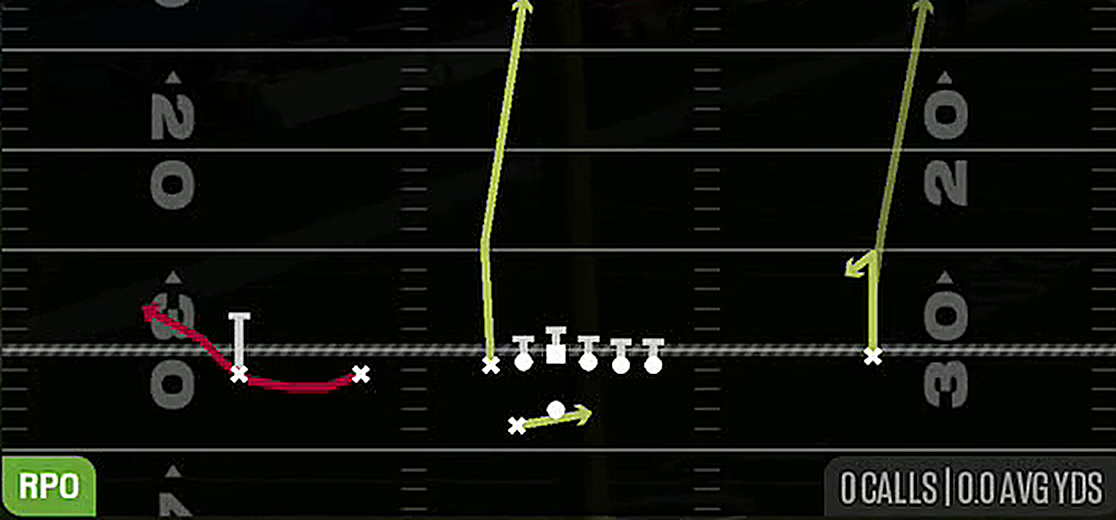 RPO Peek Y Pop from Gun Tackle Over Trips