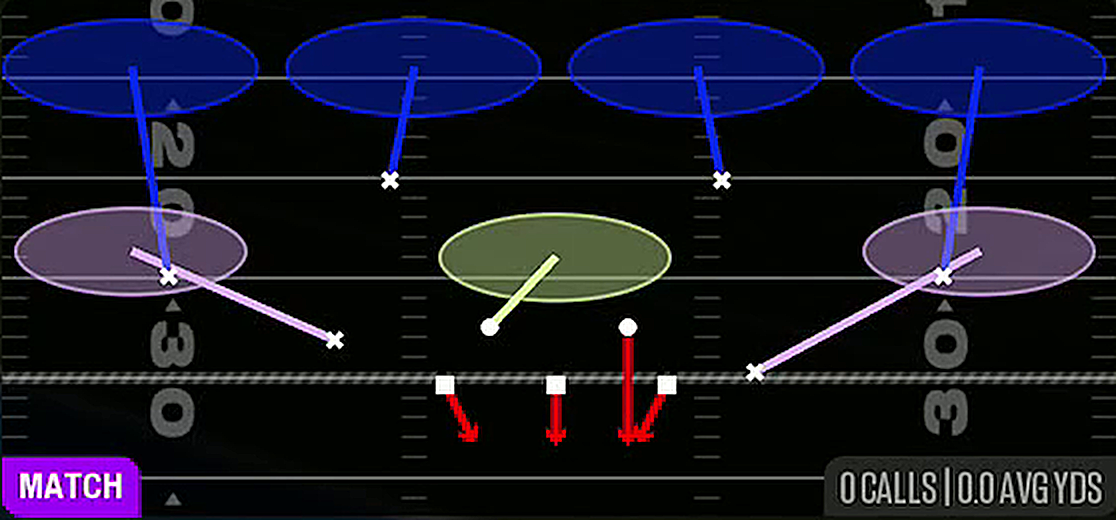 Cover 4 Quarters from Dime 3-2 Odd