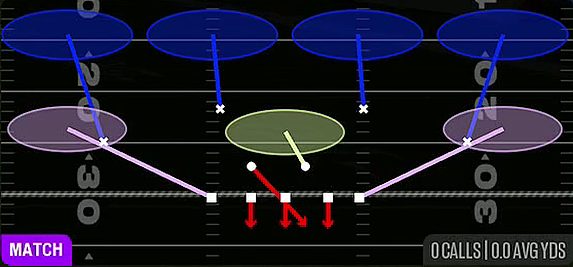 Cover 4 Quarters from 3-4 Tite 5 Tech