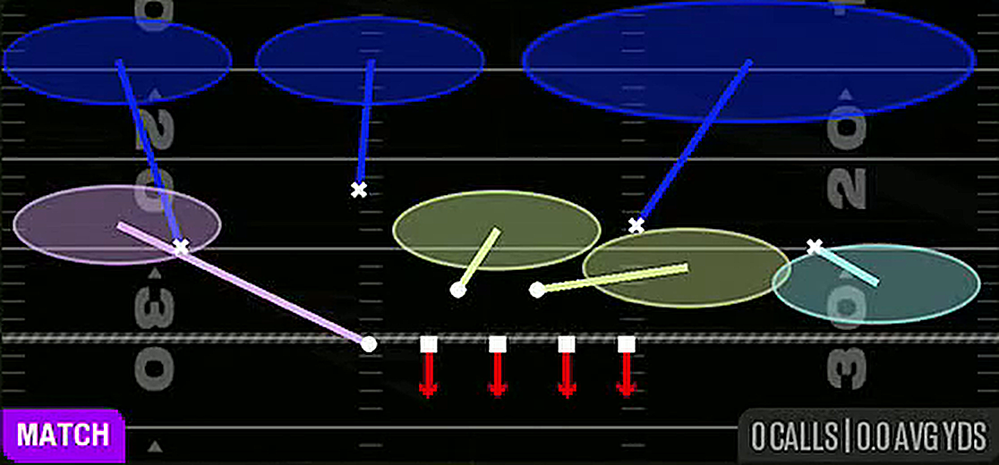Cover 6 from 4-3 Odd