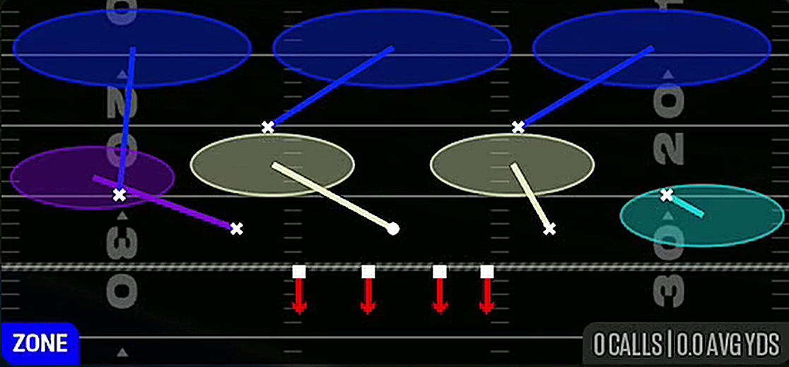 Cover 3 Cloud from Dime 3-2 Rush