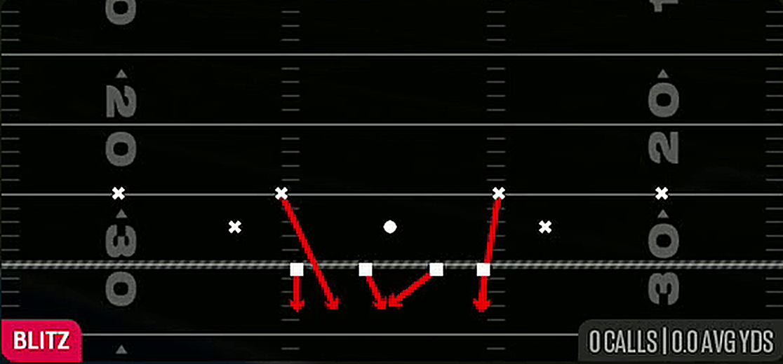 Dbl Safety Blitz from Dime 3-2 Rush