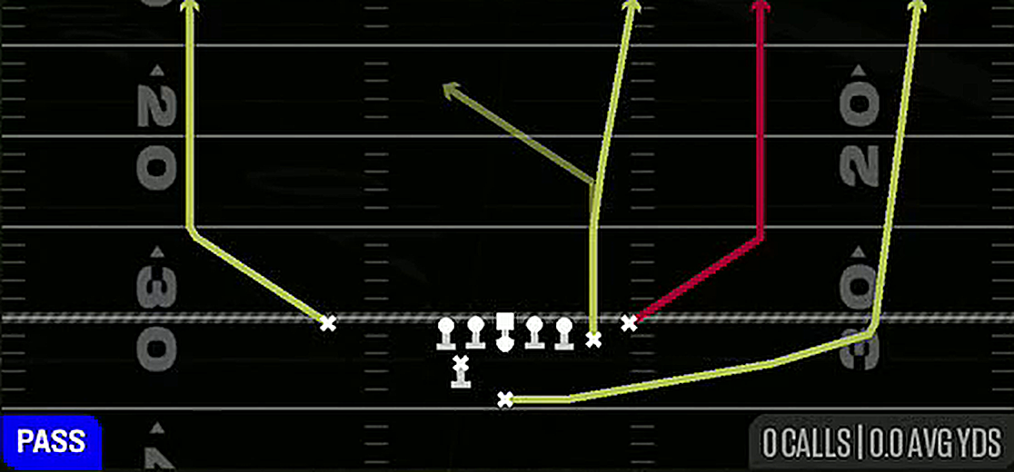 Verticals from Weak H Close Off