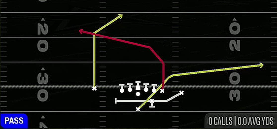 PA End Around from Strong Close