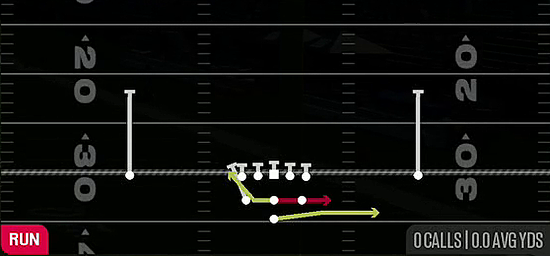 Triple Option from Pistol Full House