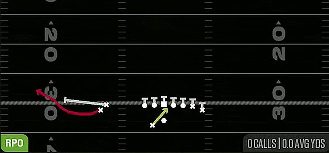 RPO Read Bubble from Gun Wing Stack Wk