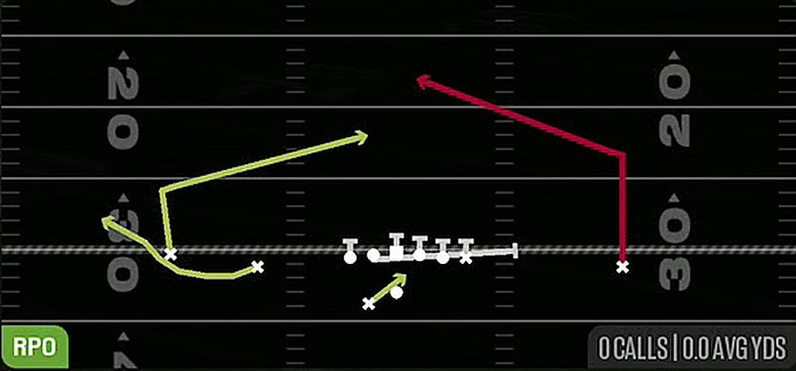 RPO Glance Slant from Gun Doubles Y Off